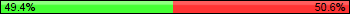 Possession: 49.4117647058824 vs 50.5882352941176